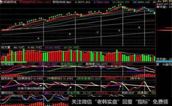 【别把最疼爱的人弄丢了】别把眼睛全部放在大盘的短期波动上