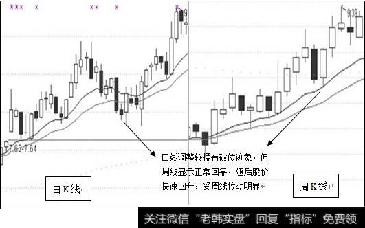 周期相互拉动性