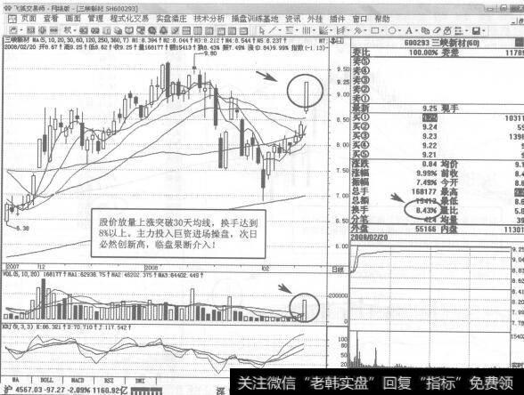 图153600293三峡新材2008年2月20日日K线走势图谱