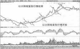 30日均线的技术意义