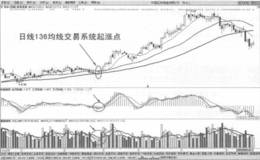 日线136均线交易系统起涨点买入法