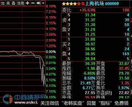 投资者说_投资者应该怎样躲避造假账的公司?