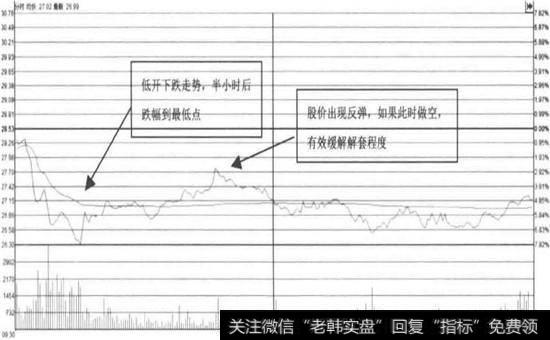 同仁堂---股价大幅下跌(2016年02月29日)