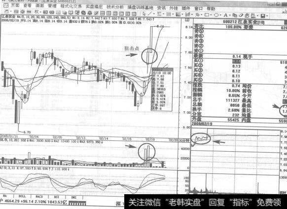 图207  600212江泉实业2008年2月19日30分钟K线走势图谱