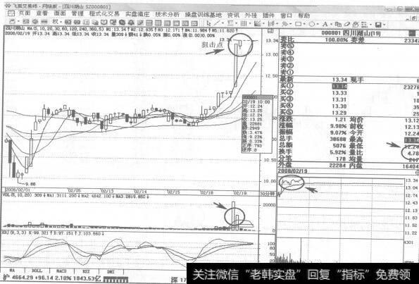 图214000801四川湖山2008年2月19日30分钟K线走势图谱