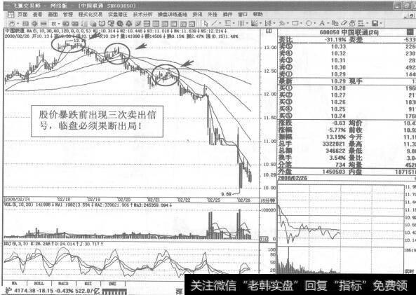 图255600050中国联通2008年2月26日15分钟K线走势图谱