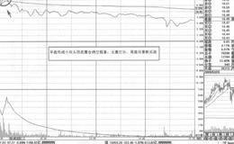 凌云股份即时图短线操盘策略分析