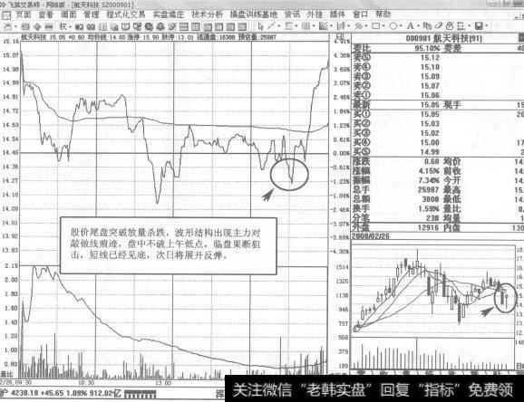 图270000901航天科技2008年2月26日即时图走势图谱