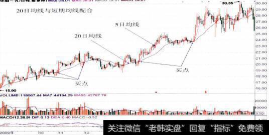 [20日均线的意义]20日均线与短、中期均线的配合应用短线实战的配合应用