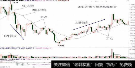 002070众和股份的整体走势图