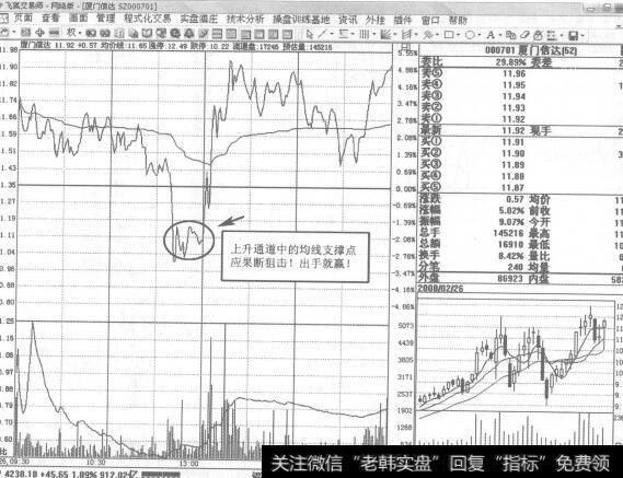 图274 000701厦门信达2008年2月26日即时图走势图谱