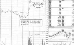 三峡水利即时图短线操盘策略分析