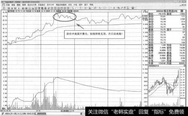 图280600260凯乐科技2008年2月19日即时图走势图谱