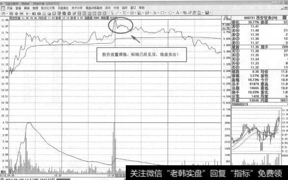 [西安饮食股票]西安饮食即时图短线操盘案例策略分析