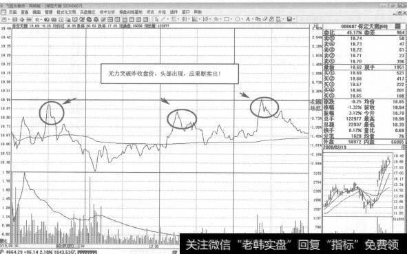 【保定天鹅中路哪个区】保定天鹅即时图短线操盘策略分析