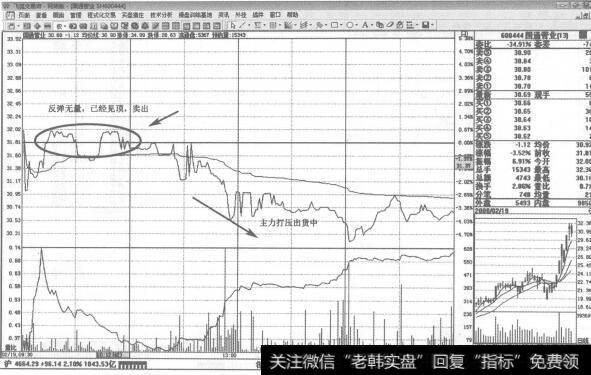 图299 600444国通管业2008年2月19日即时图走势图谱