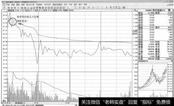 图300000862<a href='/scdx/178006.html'>银星能源</a>2008年2月19日即时图走势图谱