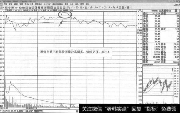 图304 002163三鑫药业2008年2月20日即时图走势图谱