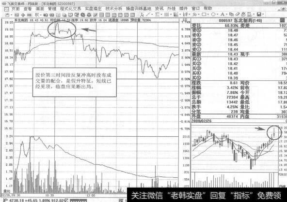 图306000597东北制药2008年2月26日即时图走势图谱