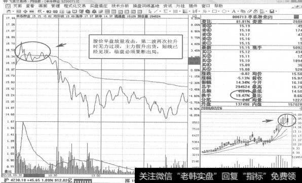 图308 000713丰乐种业2008年2月26日即时图走势图谱