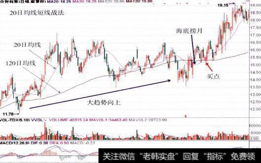 海底捞月象棋_海底捞月的实战案例