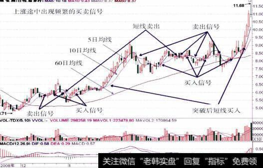 【房价下跌还是上涨】上涨途中、下跌途中频繁出现买卖信号的应对措施