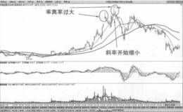 60分钟136均线交易系统止盈法则