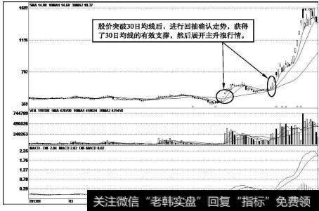 上海物贸（600822）k线走势图