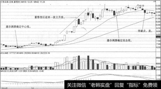 小商品城卖点示意图