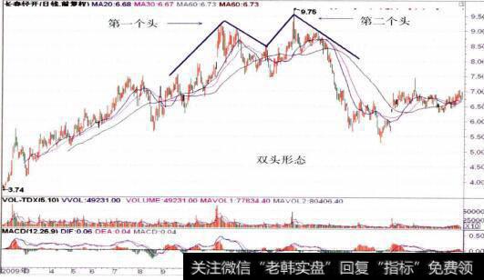 600215长春经开的整体走势图