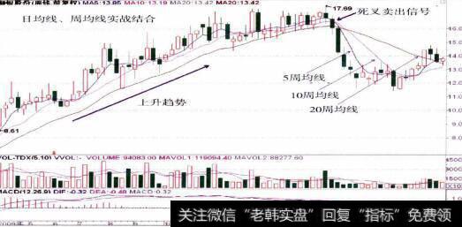 卖出的股票当天不能取出吗_卖出的实战结合、分时均线精确买卖技巧