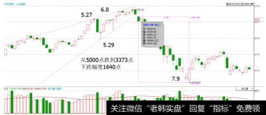 股市连跌|股市炼金术:顶部形态之收缩见顶形态