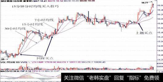 000551创元科技的15分钟K线走势图