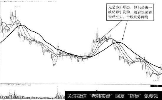 中国船舶(600150) 2012年3月至 2013年8月走势图