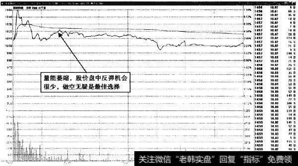 东材科技—盘中无反弹起色便是做空机会