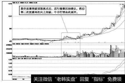 长江投资（600119）k线走势图