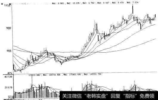 亚通股份(600321)2008年10月至2009年5月日线走势图