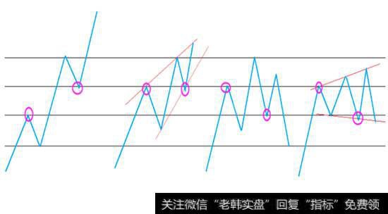 顶部的多种构成形式