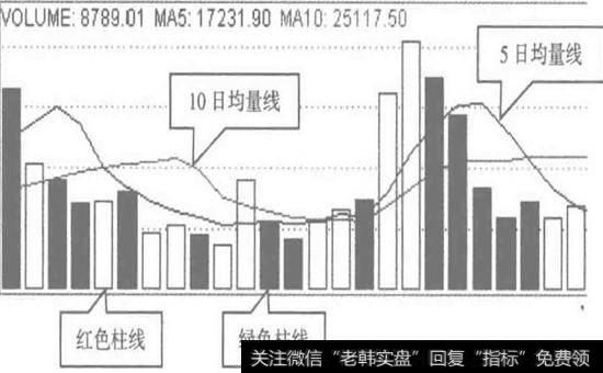 成交量图的基本构造