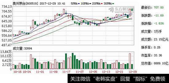 [價格漲還是跌]價格漲還是不漲？白酒企業心思不一