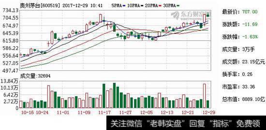 价格涨还是不涨，白酒企业心思不一