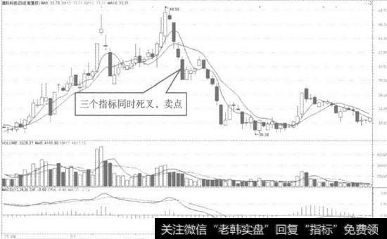 康跃科技日K线