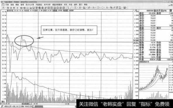 图285股价运动的方向(涨跌方向)