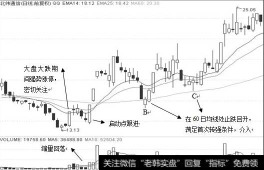 [短线黑马群]短线黑马发现及操作法典型案例：北纬通信（002148）