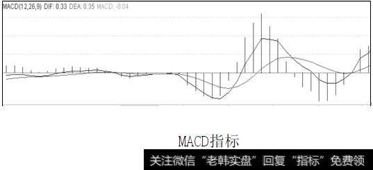 [macd红绿柱]MACD之柱状斜率战法及实战案例运用