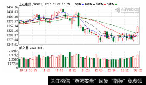 李大霄評a股亂停牌|李大霄：A股實現開門紅是個好兆頭 技術上又回到牛市