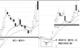 能量均衡战法关键战术：调整后的首次转强及相关特殊加强信号