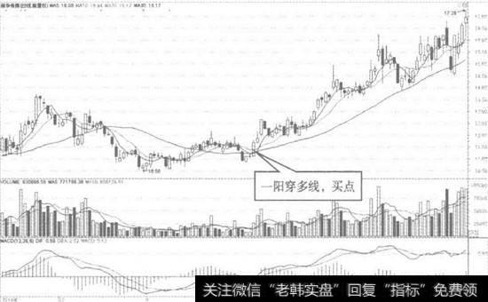 如何分辨斑_如何分辨主力在洗盘还是出货