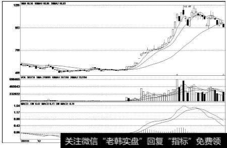 川润股份（002272）k线走势图