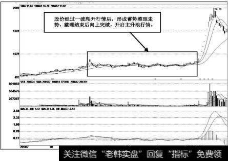 华联矿业（600882）k线走势图